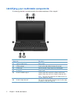 Предварительный просмотр 6 страницы HP 2230s - Compaq Business Notebook Multimedia User Manual