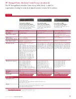 Preview for 8 page of HP 2354 Family Manual