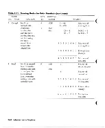 Предварительный просмотр 86 страницы HP 2393A Reference Manual