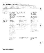 Предварительный просмотр 388 страницы HP 2393A Reference Manual