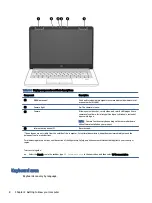 Предварительный просмотр 16 страницы HP 240 14 inch G9 Maintenance And Service Manual