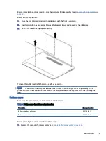 Предварительный просмотр 41 страницы HP 240 14 inch G9 Maintenance And Service Manual