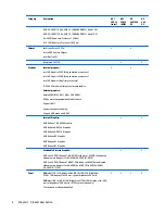 Preview for 10 page of HP 240 G3 Maintenance And Service Manual