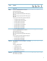 Preview for 11 page of HP 240 G3 Maintenance And Service Manual