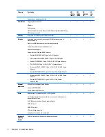 Preview for 12 page of HP 240 G3 Maintenance And Service Manual