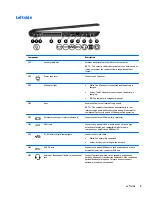 Preview for 17 page of HP 240 G3 Maintenance And Service Manual