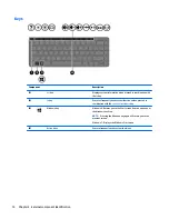 Preview for 22 page of HP 240 G3 Maintenance And Service Manual