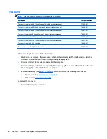 Preview for 68 page of HP 240 G3 Maintenance And Service Manual