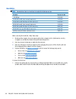 Preview for 76 page of HP 240 G3 Maintenance And Service Manual