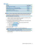 Preview for 79 page of HP 240 G3 Maintenance And Service Manual