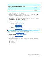 Preview for 95 page of HP 240 G3 Maintenance And Service Manual