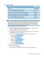 Preview for 99 page of HP 240 G3 Maintenance And Service Manual