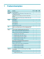 Preview for 9 page of HP 240 G6 Maintenance And Service Manual
