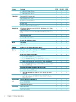 Preview for 10 page of HP 240 G6 Maintenance And Service Manual