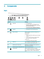 Preview for 13 page of HP 240 G6 Maintenance And Service Manual