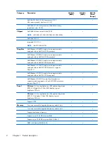 Preview for 10 page of HP 240 Series Maintenance And Service Manual