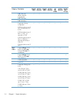 Preview for 20 page of HP 240 Series Maintenance And Service Manual