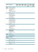 Preview for 24 page of HP 240 Series Maintenance And Service Manual