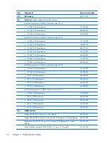 Preview for 42 page of HP 240 Series Maintenance And Service Manual