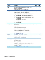 Preview for 11 page of HP 242 G1 Maintenance And Service Manual