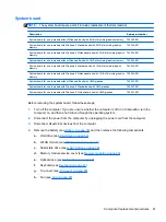 Preview for 70 page of HP 242 G1 Maintenance And Service Manual