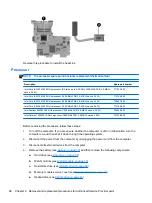 Предварительный просмотр 77 страницы HP 242 G1 Maintenance And Service Manual