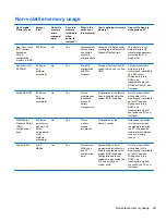 Предварительный просмотр 104 страницы HP 242 G1 Maintenance And Service Manual