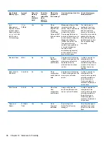 Предварительный просмотр 105 страницы HP 242 G1 Maintenance And Service Manual