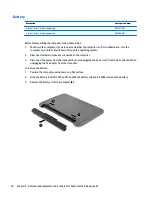 Preview for 38 page of HP 245 G4 Maintenance And Service Manual