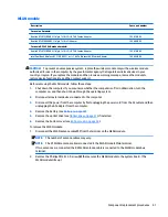 Preview for 49 page of HP 245 G4 Maintenance And Service Manual