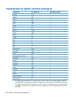 Preview for 116 page of HP 245 G4 Maintenance And Service Manual