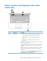 Preview for 15 page of HP 248 G1 Maintenance And Service Manual