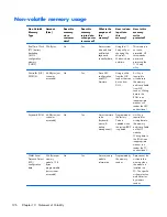 Preview for 134 page of HP 248 G1 Maintenance And Service Manual