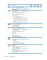 Preview for 12 page of HP 250 G3 Maintenance And Service Manual