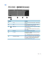 Preview for 21 page of HP 250 G3 Maintenance And Service Manual