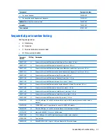 Preview for 41 page of HP 250 G3 Maintenance And Service Manual