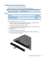 Preview for 57 page of HP 250 G3 Maintenance And Service Manual