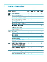 Preview for 9 page of HP 250 G6 Maintenance And Service Manual