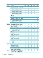 Preview for 10 page of HP 250 G6 Maintenance And Service Manual