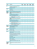 Preview for 11 page of HP 250 G6 Maintenance And Service Manual
