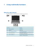 Предварительный просмотр 5 страницы HP 2510p - Notebook PC Multimedia User Manual