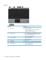 Preview for 14 page of HP 2530p - EliteBook - Core 2 Duo 2.13 GHz Maintenance And Service Manual