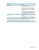 Preview for 15 page of HP 2530p - EliteBook - Core 2 Duo 2.13 GHz Maintenance And Service Manual