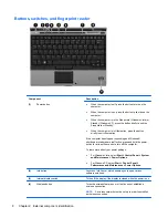 Preview for 16 page of HP 2530p - EliteBook - Core 2 Duo 2.13 GHz Maintenance And Service Manual