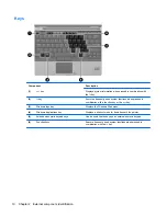 Preview for 18 page of HP 2530p - EliteBook - Core 2 Duo 2.13 GHz Maintenance And Service Manual