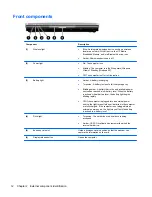 Preview for 20 page of HP 2530p - EliteBook - Core 2 Duo 2.13 GHz Maintenance And Service Manual