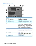 Preview for 24 page of HP 2530p - EliteBook - Core 2 Duo 2.13 GHz Maintenance And Service Manual