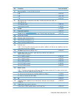 Preview for 31 page of HP 2530p - EliteBook - Core 2 Duo 2.13 GHz Maintenance And Service Manual