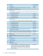 Preview for 32 page of HP 2530p - EliteBook - Core 2 Duo 2.13 GHz Maintenance And Service Manual