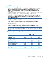 Preview for 47 page of HP 2530p - EliteBook - Core 2 Duo 2.13 GHz Maintenance And Service Manual